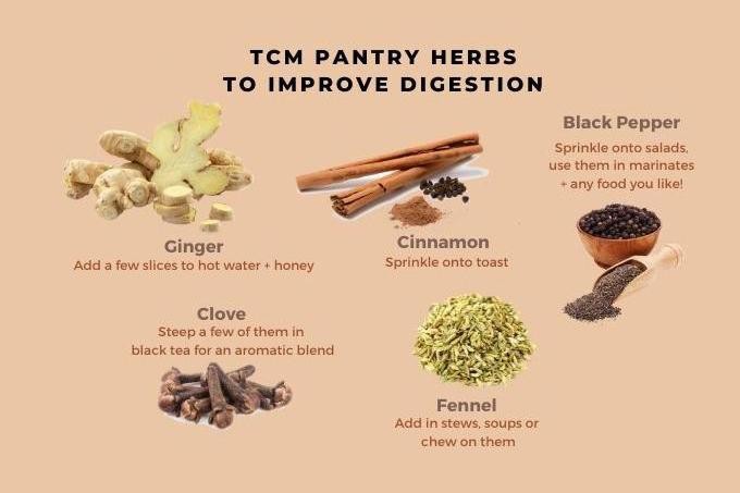 Blog image for 5 TCM Pantry Herbs to Improve Digestion