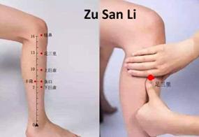 Zu San Li Pain Management