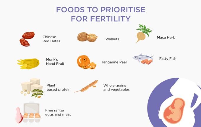 Foods to Prioritise for Fertility